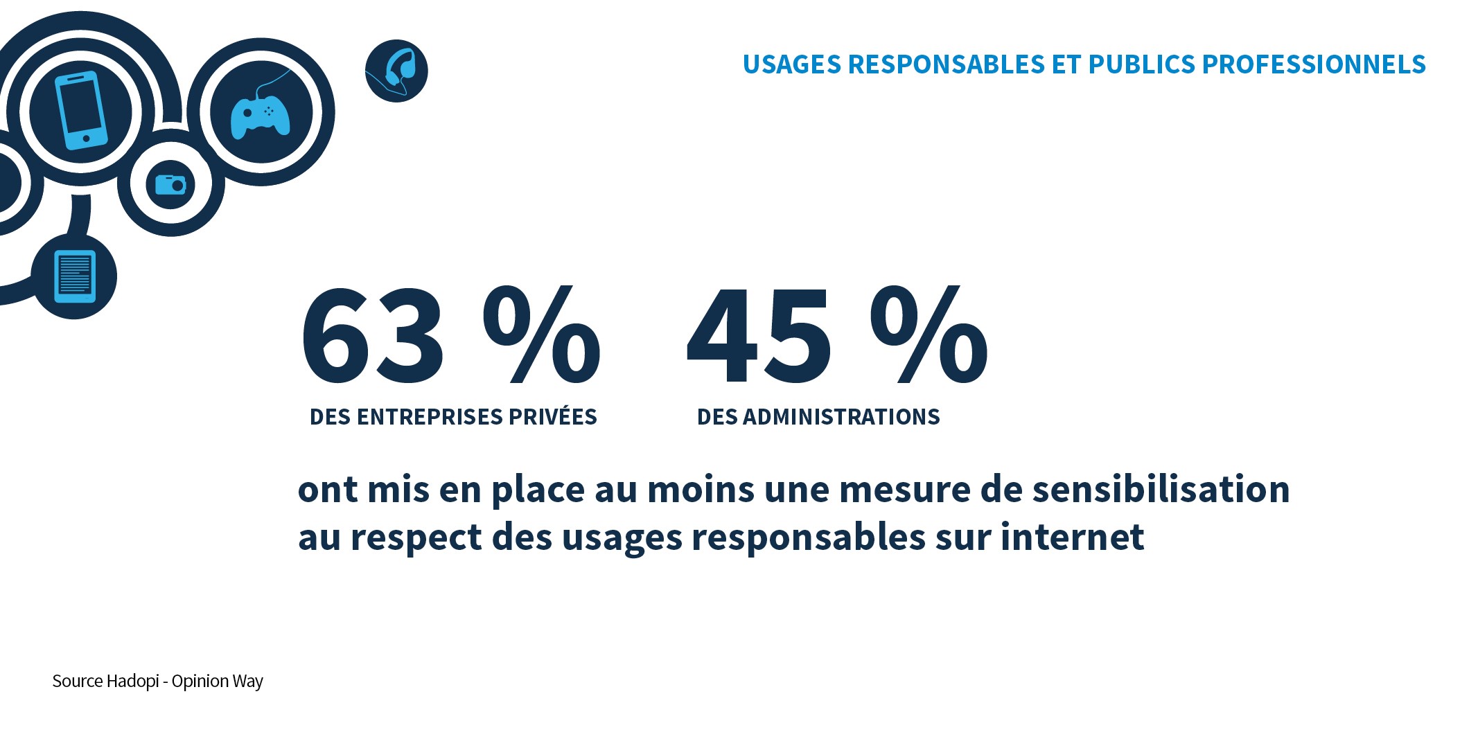 Sensibilisation des professionnels