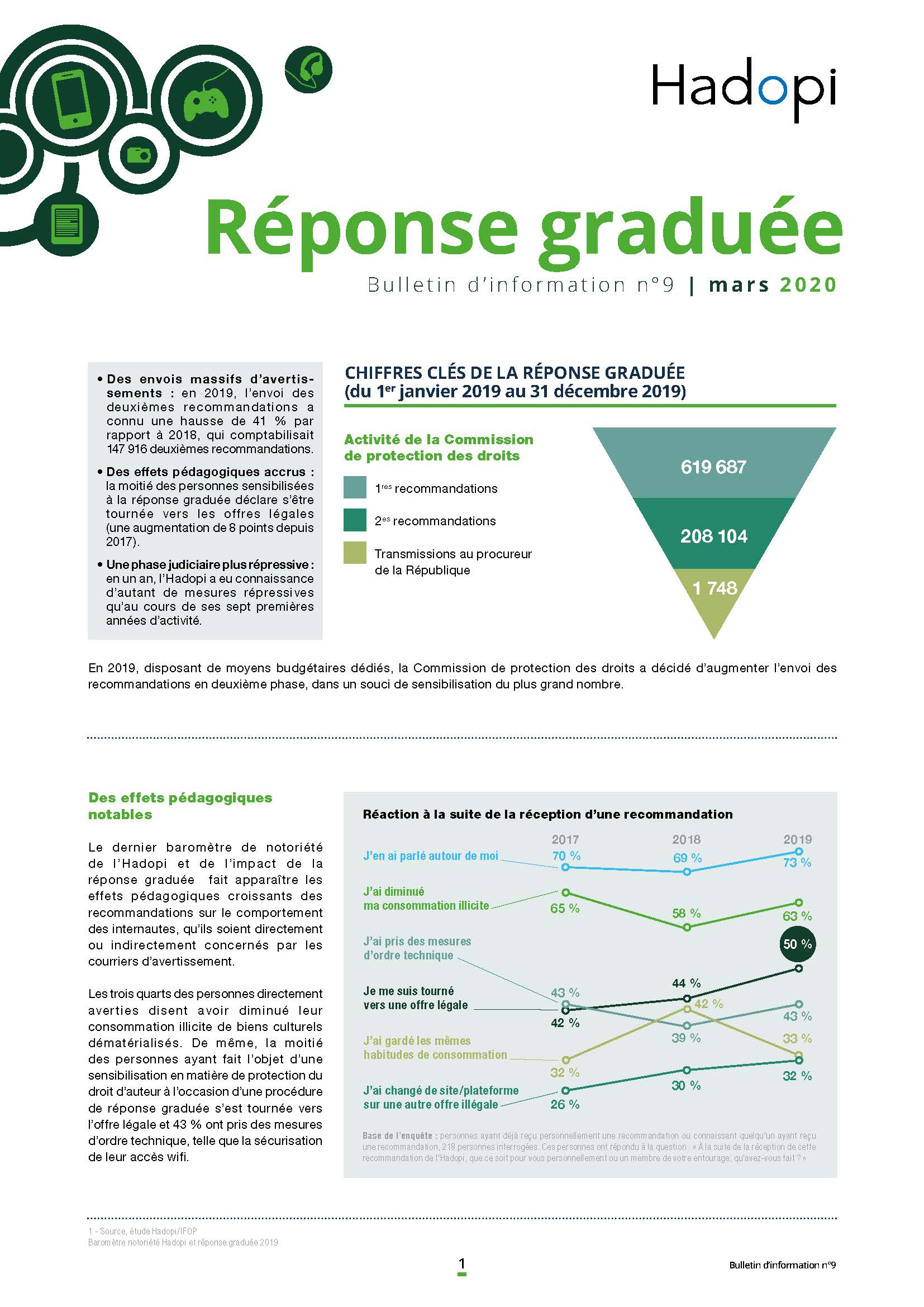 Réponse Graduée n°9