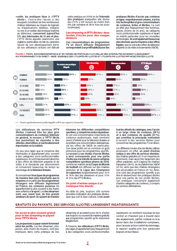 Page 2 - Essentiel 15