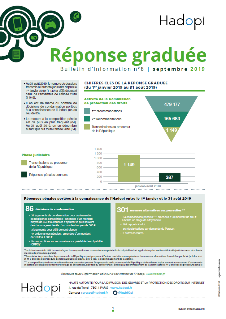 Bulletin de la réponse graduée n°8