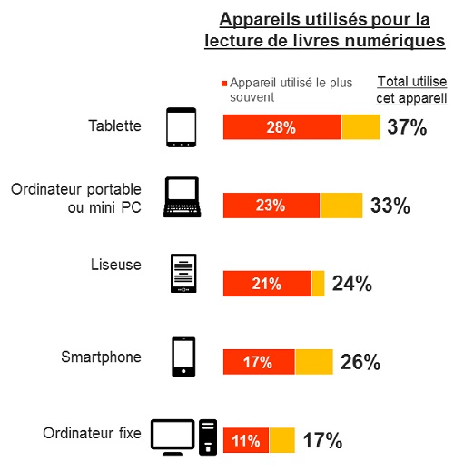 Infographie