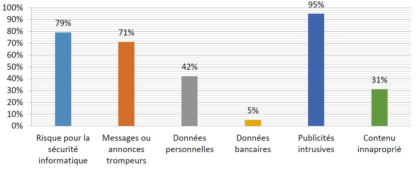 Mesures des nuisances et préjudices