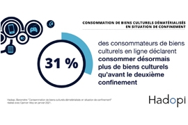 Baromètre de la consommation 2020: Consommation de biens culturels dématérialisés en situation de confinement